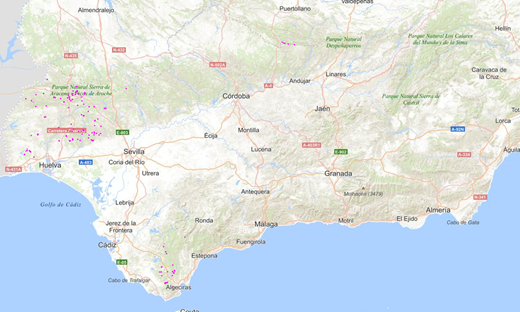 overview