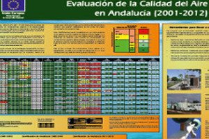 overview