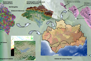 overview