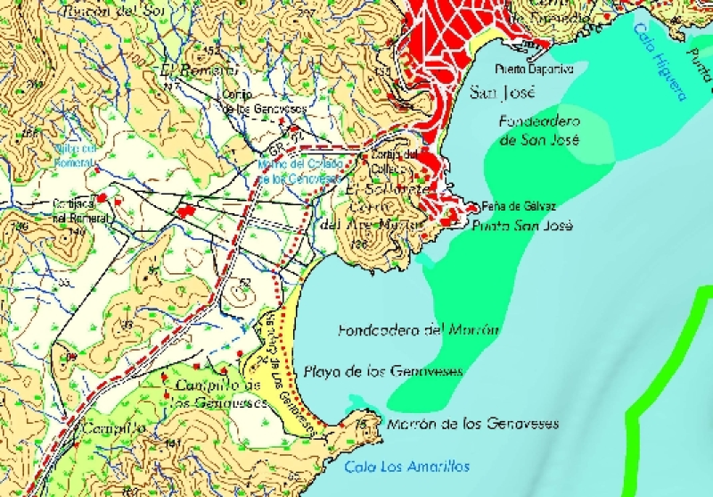 overview