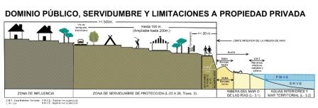 overview