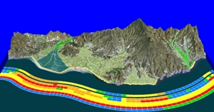overview
