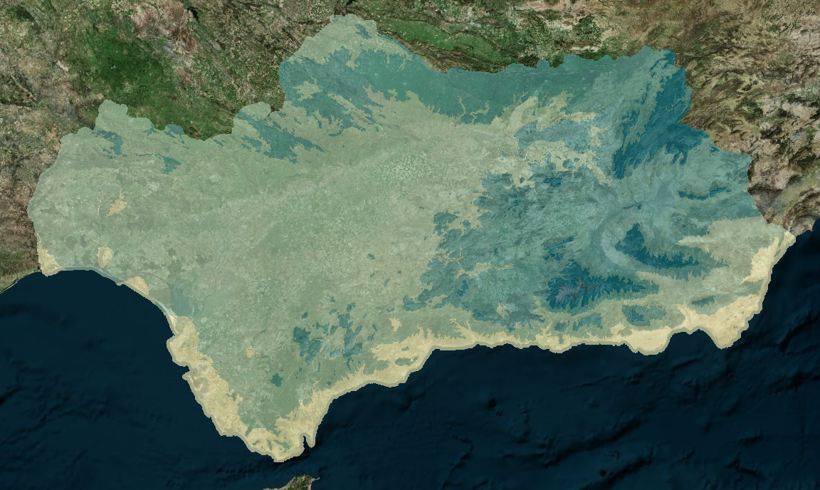 overview